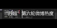 “苏超”第六轮微博热度排行：南京居首，苏州第二，常州第三
