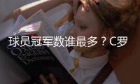 球员冠军数谁最多	？C罗36冠仅第5
，有人43冠还不是第一，梅西领跑