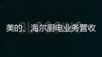 美的、海尔厨电业务营收利润双增，谁才是厨电隐形冠军?