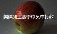 美媒列上赛季球员单打数据�：哈登673次断档领先 杜兰特效率最高