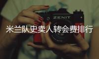米兰队史卖人转会费排行：卡卡居首，特奥2500万欧列第七