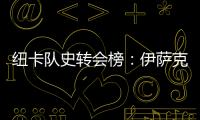 纽卡队史转会榜：伊萨克居首�，埃兰加列第二