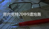 克内克特20中9遭炮轰：比布朗尼还逊色 持球差无防守 远低预期
