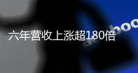 六年营收上涨超180倍，“工业版拼多多”掌握了什么财富密码？