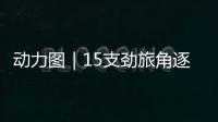动力图｜15支劲旅角逐“最强大脑”，申城上演智力运动嘉年华