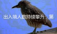 出入境人数持续攀升
，第三季度超1.6亿人次