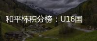 和平杯积分榜

：U16国足近6场首败获季军，韩国队3战全胜夺冠