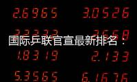 国际乒联官宣最新排名：林高远跌出前25，国乒女单前十占据5席