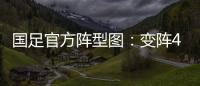 国足官方阵型图
：变阵4