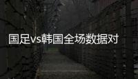 国足vs韩国全场数据对比：射门数5