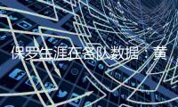 保罗生涯在各队数据
：黄蜂时期18.7分9.9助 快船时期18.8分9.8助