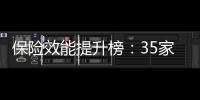 保险效能提升榜：35家险企，谁更有长跑能力�？