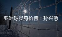 亚洲球员身价榜：孙兴慜头名 武磊排名第16