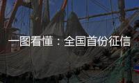 一图看懂
：全国首份征信黑灰产报告，揭开“信用修复”的真面目	！