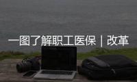 一图了解职工医保｜改革后退休职工个人账户如何变化？