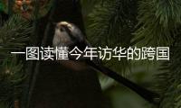 一图读懂今年访华的跨国公司CEO除了盖茨还有谁�？