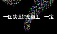 一图读懂铁建重工“一定五新，六化六高”中长期发展战略