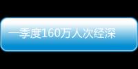 一季度160万人次经深圳机场口岸出入境，免签入境增长170.5%