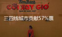 三四线城市贡献57%票房！《哪吒2》激活县域观影热潮