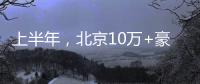上半年，北京10万+豪宅卖了320亿