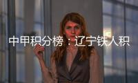 中甲积分榜
：辽宁铁人积37分位居榜首，重庆铜梁龙同分位居第二