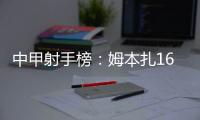 中甲射手榜：姆本扎16球领跑，向余望本轮双响10球第二
