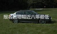 报名数增幅近八年最低�，每六人考研一人“上岸”