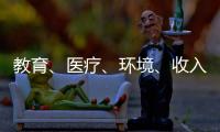 教育	、医疗	、环境、收入	
，你选择定居的城市最在意什么？