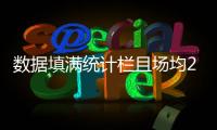 数据填满统计栏且场均2.8次盖帽 湖人应该签下贝兹利�？