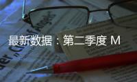最新数据：第二季度 Mac 电脑全球出货量达 620 万台