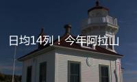 日均14列
！今年阿拉山口口岸进出境中欧班列突破1000列