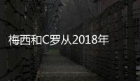 梅西和C罗从2018年至今的点球和任意球
�：33/35和76/11
！