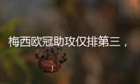 梅西欧冠助攻仅排第三
，数量不及天使，那谁是第一？榜首令人意外