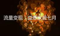流量变现，益恩家居七月抖音陪跑训练营喜报频传	，成绩斐然	！
