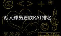 湖人球员夏联RAT排名�
：斯威德领跑布朗尼第五，二年级射手倒数