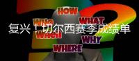 复兴
�！切尔西赛季成绩单：获欧冠资格，相继夺欧协联+世俱杯冠军