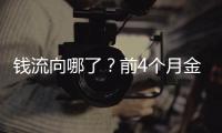 钱流向哪了？前4个月金融数据透视
