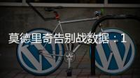 莫德里奇告别战数据：1关键传球+1抢断1成功对抗 获评6.7分