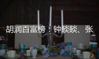胡润百富榜：钟睒睒	、张一鸣、曾毓群仍霸榜前三，富豪整体财富规模缩水