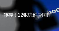 转存
！12张思维导图理清大学专业