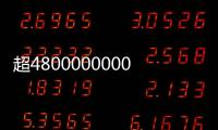 超4800000000件！“五一”假期全国快递揽投创新高