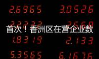 首次！香洲区在营企业数量突破10万户
！