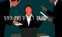 593.2万千瓦！珠海电网系统负荷再创今年新高