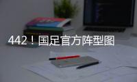442
！国足官方阵型图�：蒯纪闻张玉宁突前，王钰栋谢文能分居左右