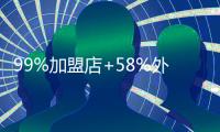 99%加盟店+58%外卖
，茶百道冲刺新茶饮“第二股”