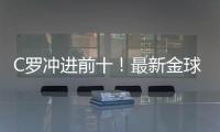 C罗冲进前十！最新金球奖赔率排行，亚马尔第二，姆巴佩有望逆袭