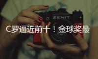 C罗逼近前十！金球奖最新赔率出炉
，姆巴佩第四，梅西在列