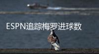 ESPN追踪梅罗进球数：C罗938球�、梅西872球
，两人今年都进了22球