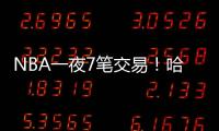 NBA一夜7笔交易！哈登迎强力帮手	，魔术豪掷2.87亿

，步行者传噩耗