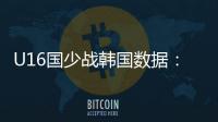 U16国少战韩国数据�
：射门控球率角球均领先，射正数7:10稍落后